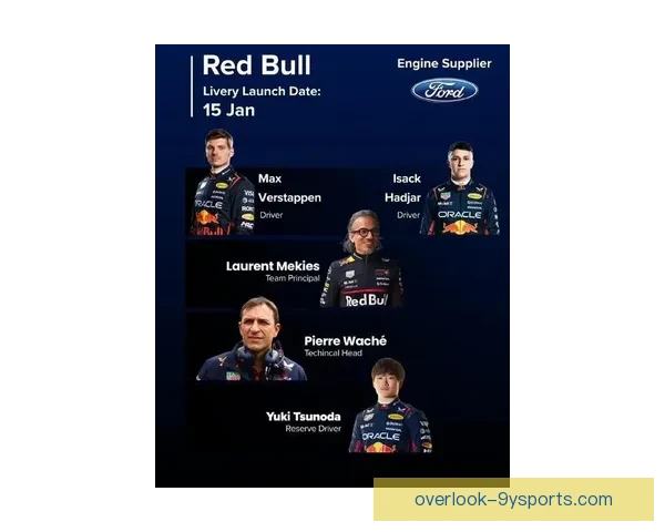 2026赛季F1车队阵容大洗牌冠军之争再起风云新规引爆技术革命