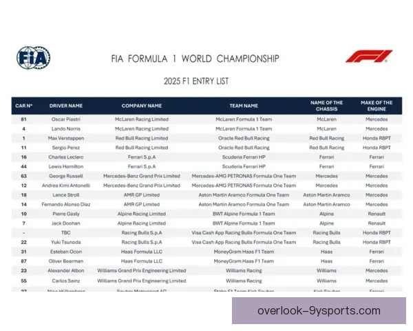F1赛季焦点战报揭示车队博弈与冠军悬念升级引发全球车迷热议