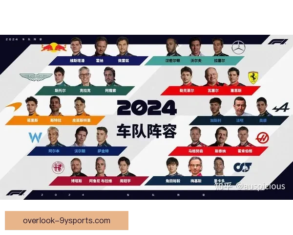F1赛场风云再起各车队激烈角逐新赛季冠军之争全面升级引发关注