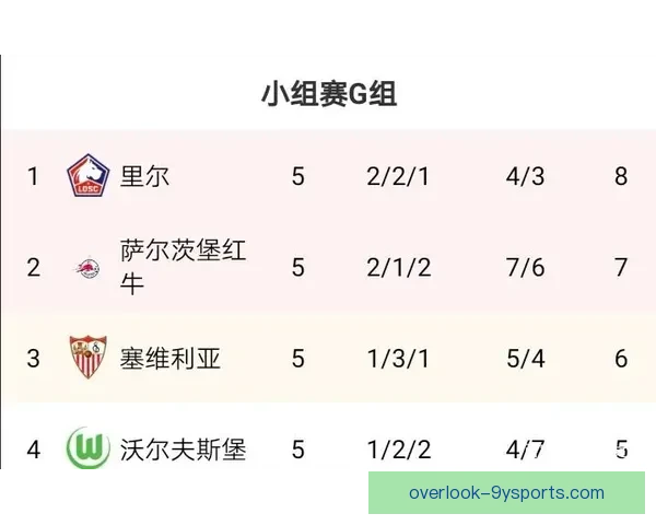 欧冠最新积分榜解析各队排名战绩全面对比分析