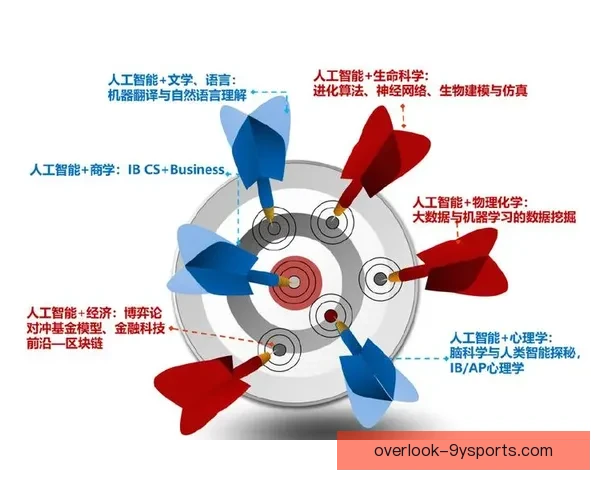 基于数据挖掘的现代竞技体育技术优化与表现提升研究