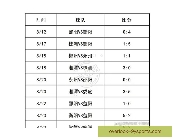 湘超联赛最新赛季战况全面解析与球队表现深度剖析