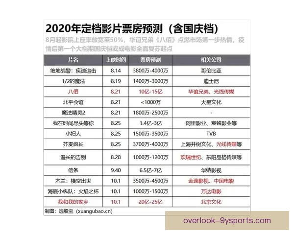赛场数据深度解析助力球队胜负走势全面预测 赛场数据深度解析助力球队胜负走势全面预测